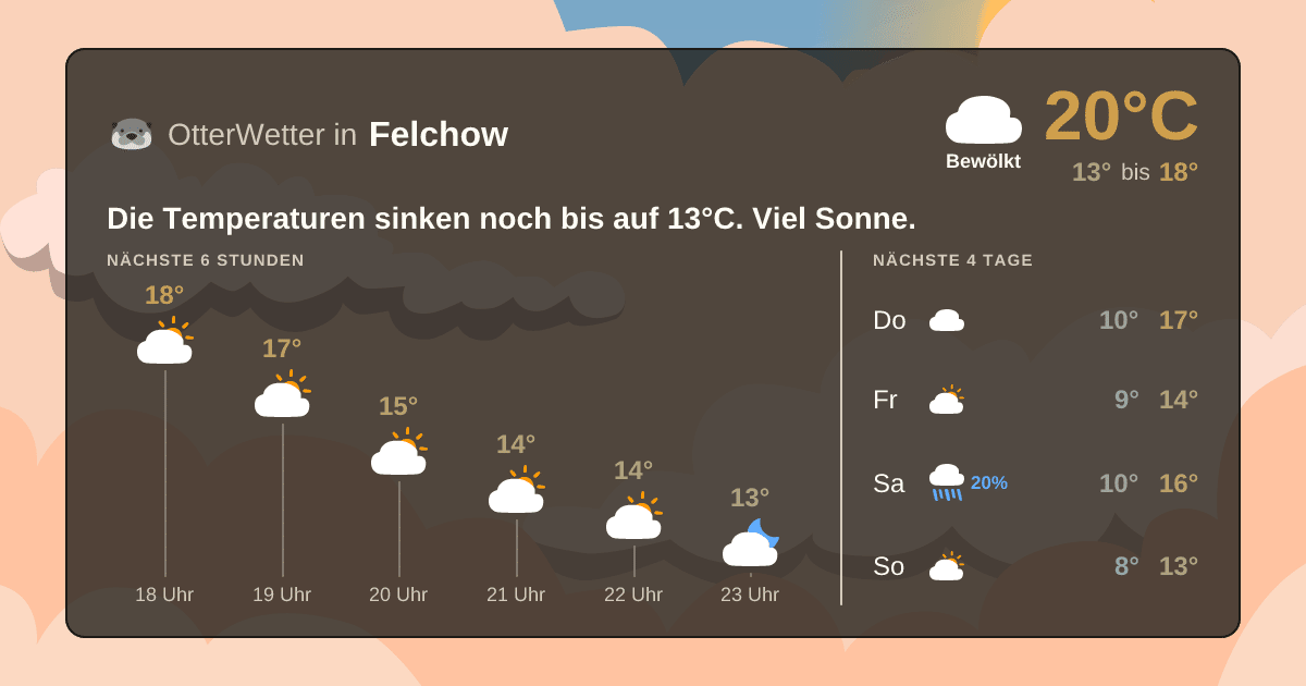 Widget-Vorschau für Felchow Wetter-Widget-Vorschau mit Vorhersagedaten für Felchow