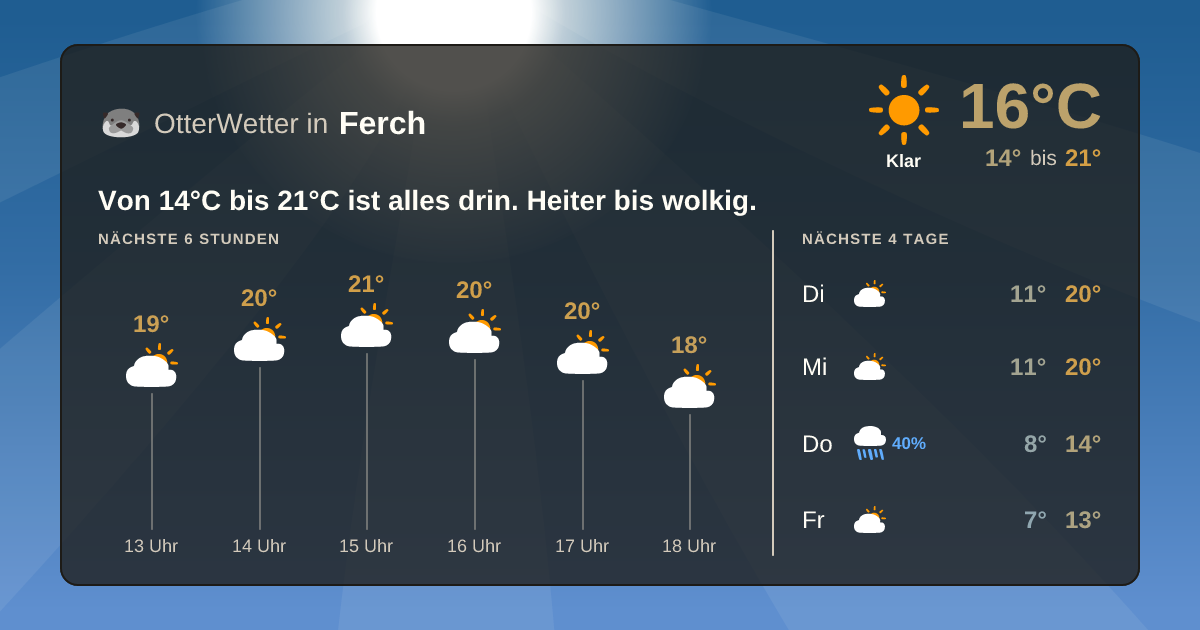 OtterWetter-Widget Ferch