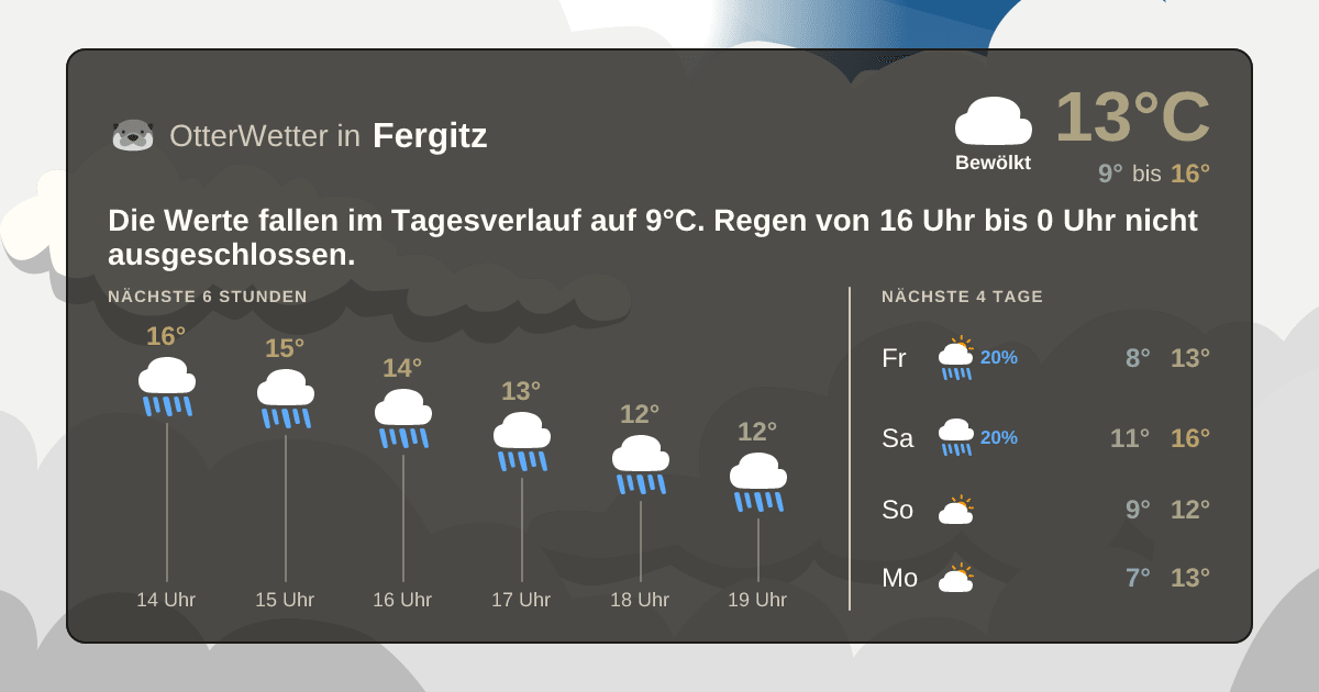 Widget-Vorschau für Fergitz Wetter-Widget-Vorschau mit Vorhersagedaten für Fergitz