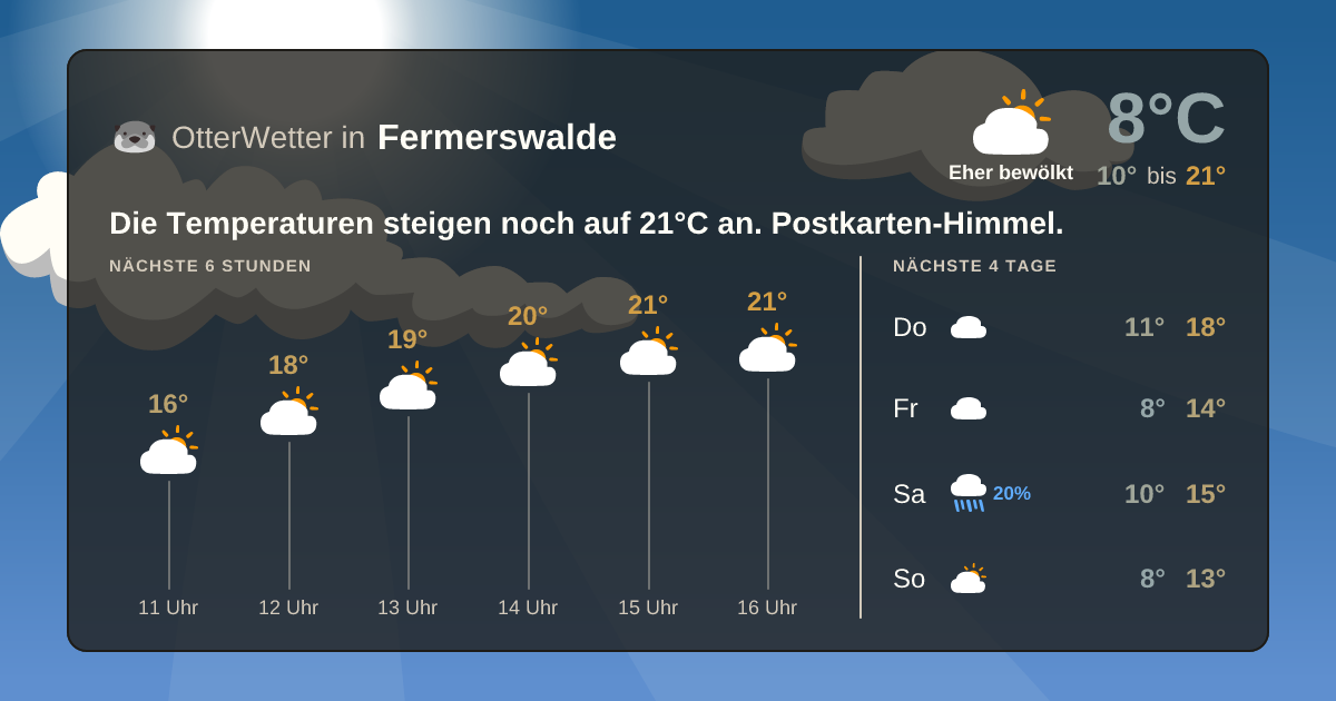 OtterWetter-Widget Fermerswalde