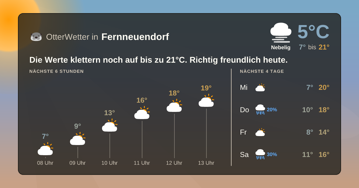 OtterWetter-Widget Fernneuendorf