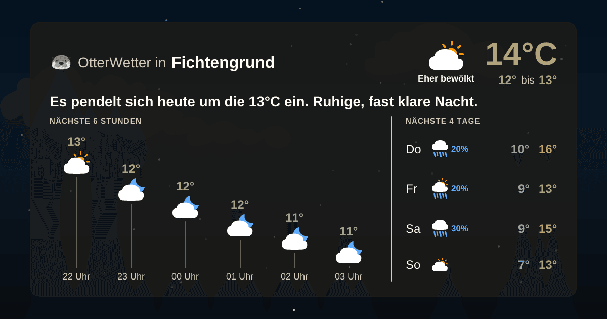 Widget-Vorschau für Fichtengrund Wetter-Widget-Vorschau mit Vorhersagedaten für Fichtengrund