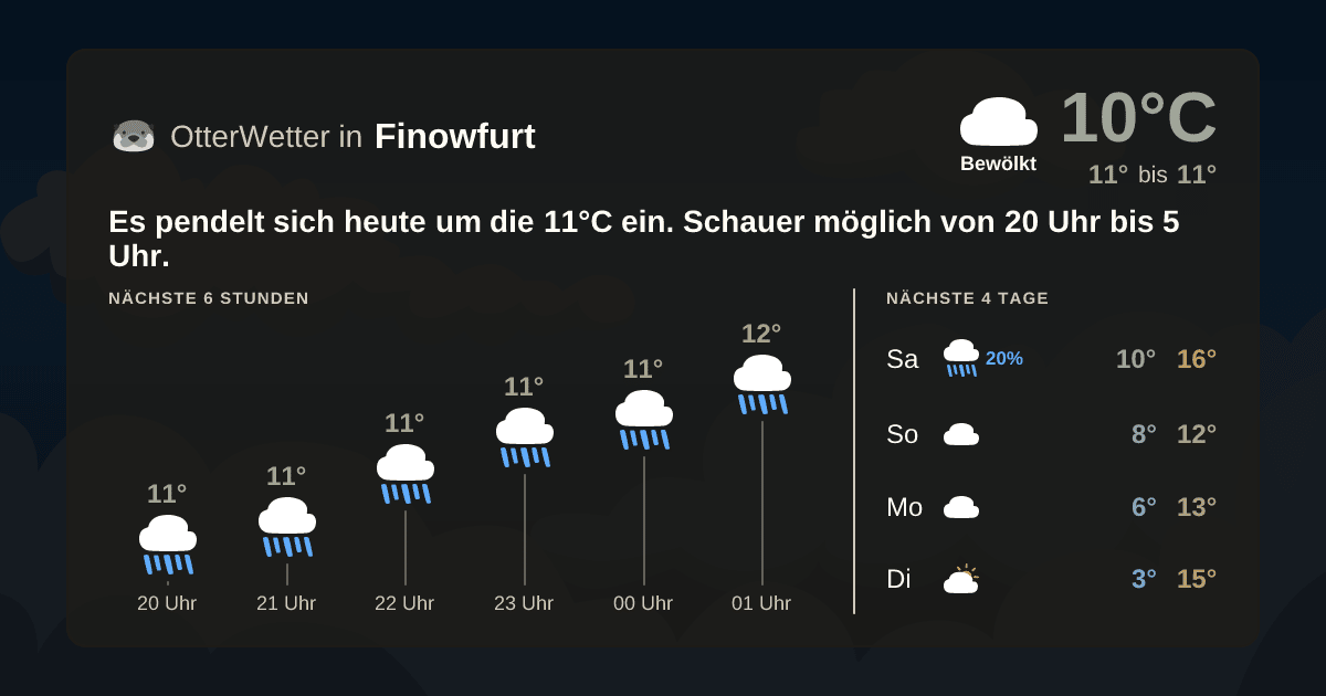 OtterWetter-Widget Finowfurt