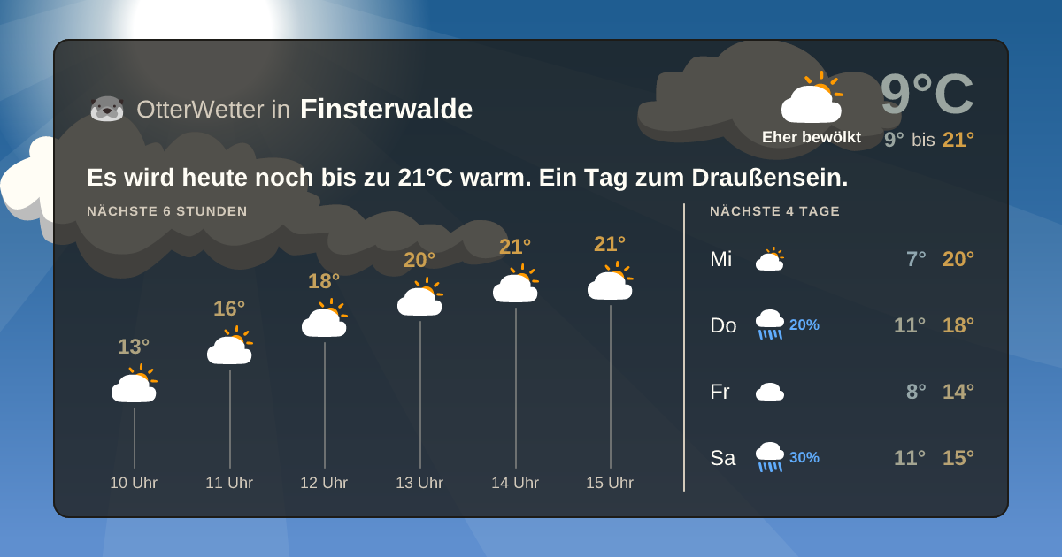 Widget-Vorschau für Finsterwalde Wetter-Widget-Vorschau mit Vorhersagedaten für Finsterwalde