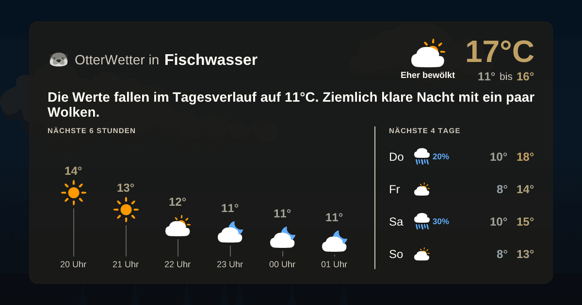 Widget-Vorschau für Fischwasser Wetter-Widget-Vorschau mit Vorhersagedaten für Fischwasser