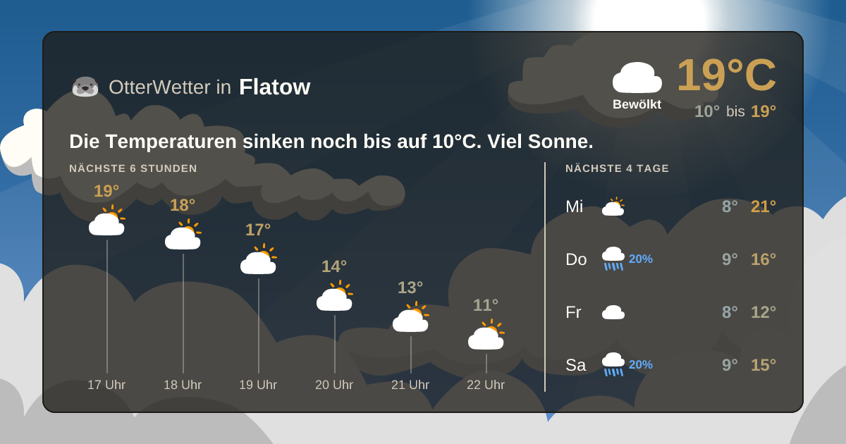 OtterWetter-Widget Flatow