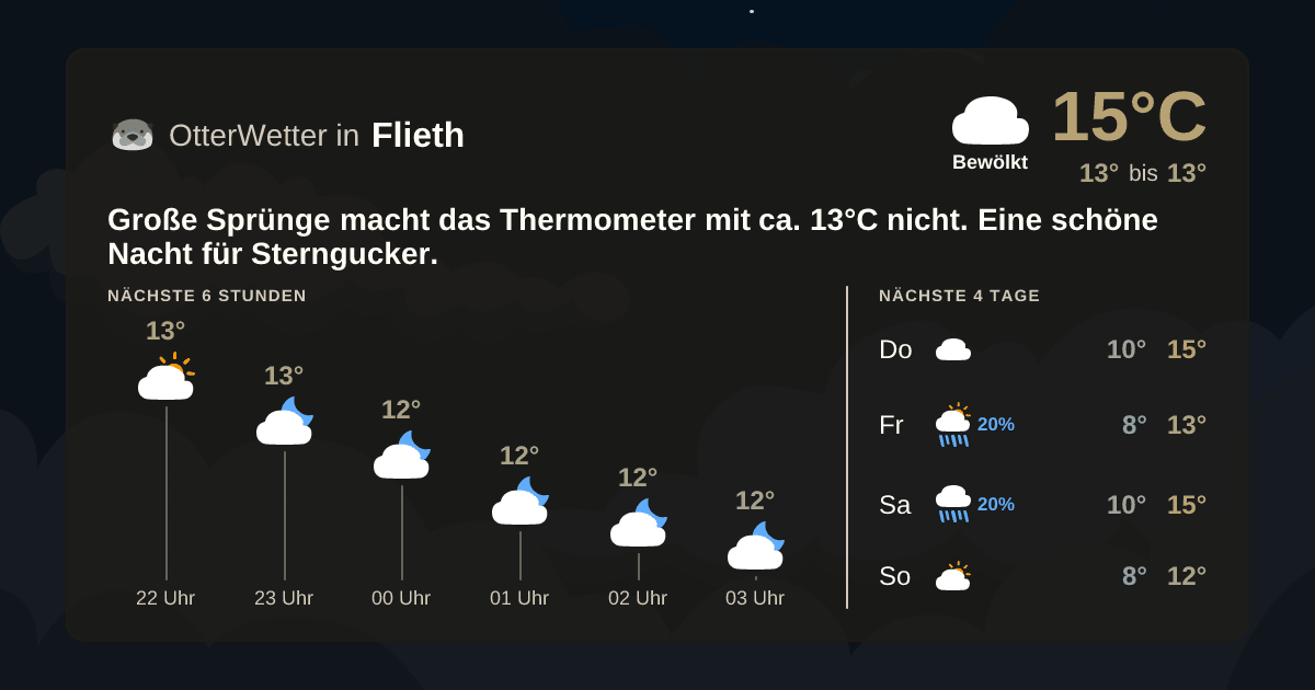 OtterWetter-Widget Flieth