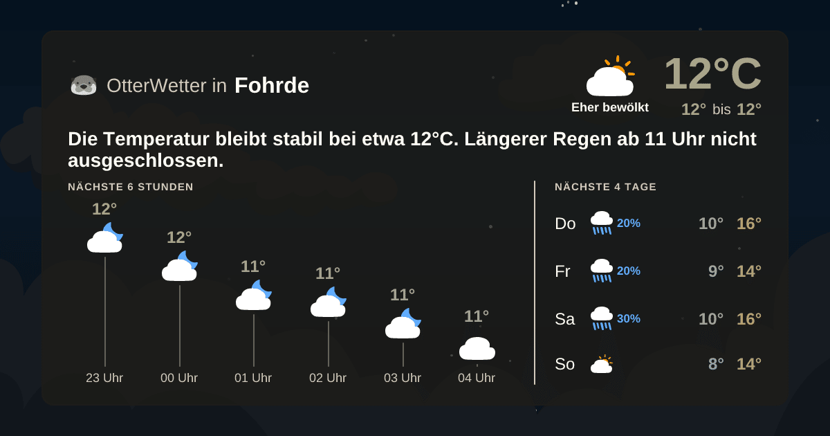 OtterWetter-Widget Fohrde