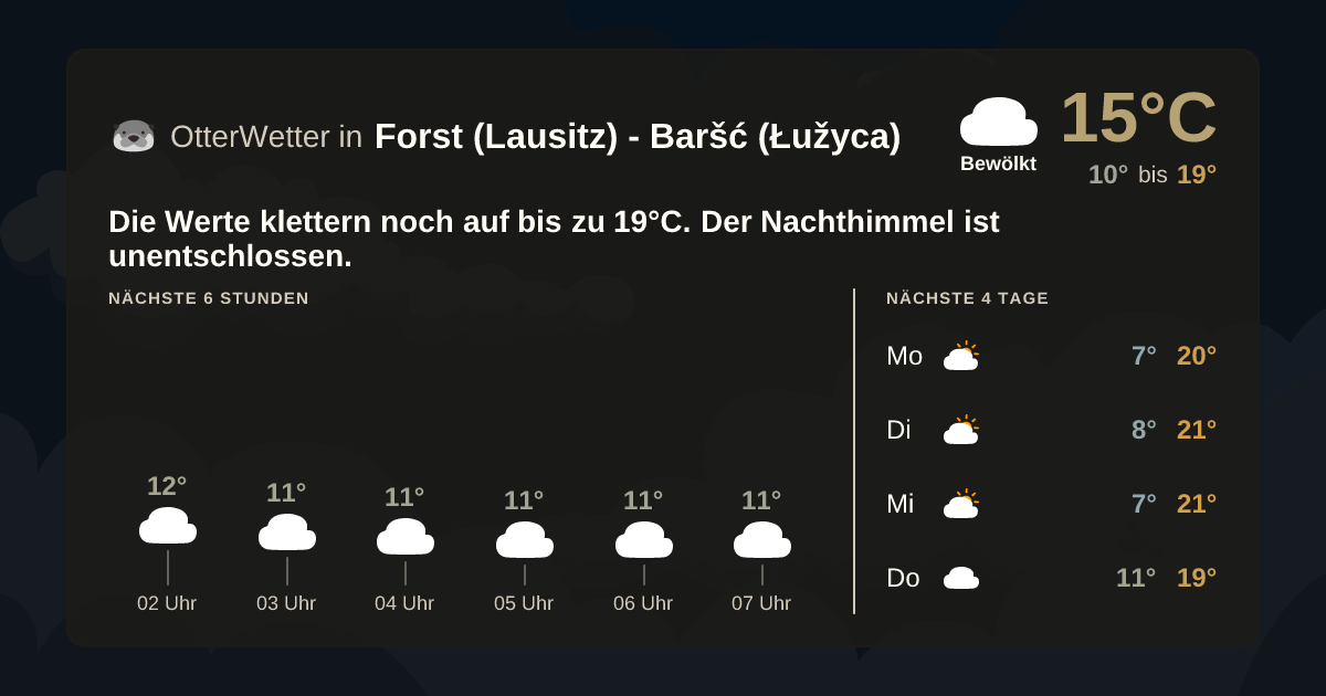 Wetter-Widget-Vorschau mit Vorhersagedaten für Forst (Lausitz) - Baršć (Łužyca)
