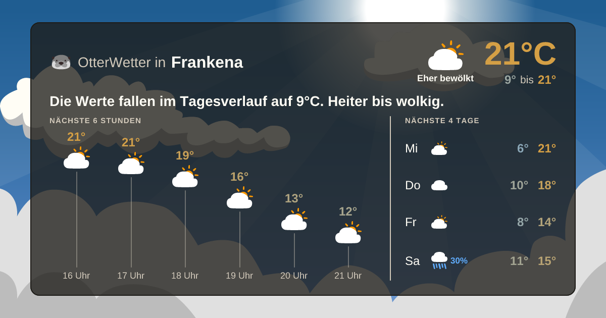 Widget-Vorschau für Frankena Wetter-Widget-Vorschau mit Vorhersagedaten für Frankena