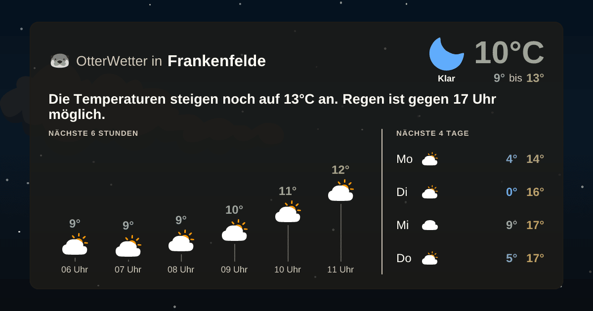 Widget-Vorschau für Frankenfelde Wetter-Widget-Vorschau mit Vorhersagedaten für Frankenfelde