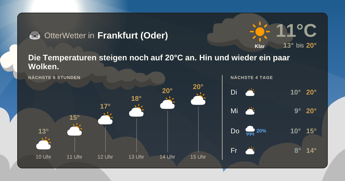 OtterWetter-Widget Frankfurt (Oder)