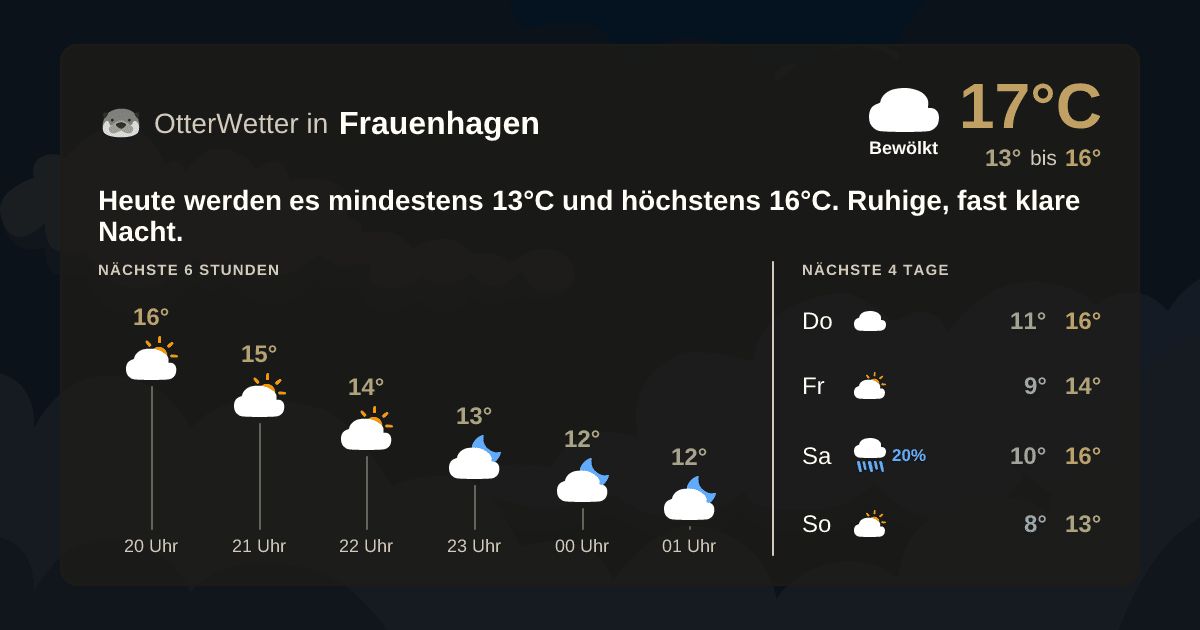 Wetter-Widget-Vorschau mit Vorhersagedaten für Frauenhagen