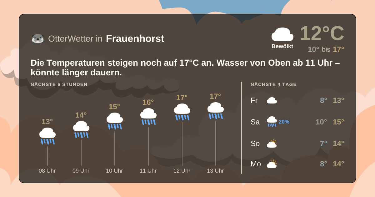 Widget-Vorschau für Frauenhorst Wetter-Widget-Vorschau mit Vorhersagedaten für Frauenhorst