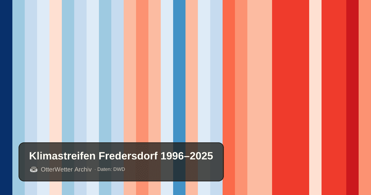 Klimastreifen Fredersdorf: Jahresmitteltemperaturen von blau (kühler) bis rot (wärmer)