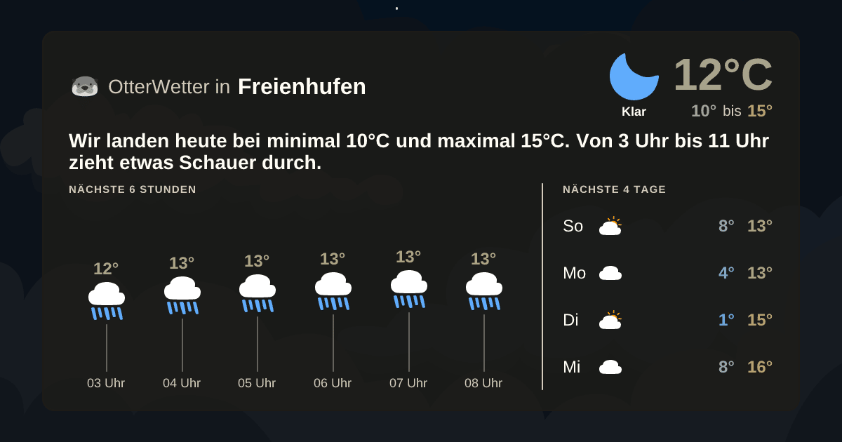 OtterWetter-Widget Freienhufen