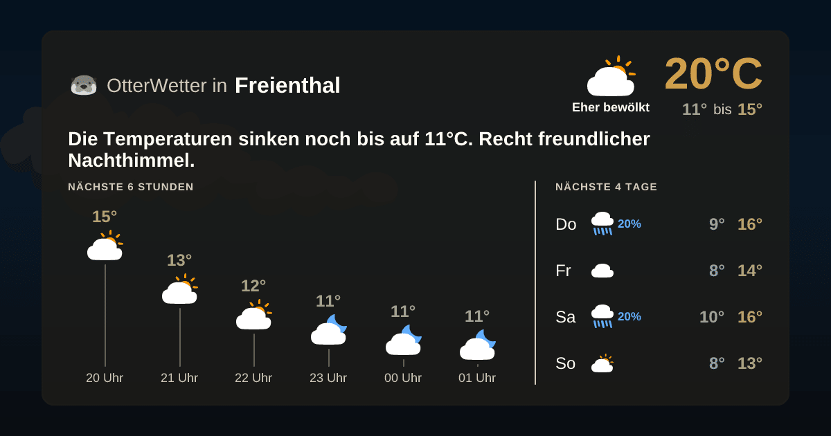 Wetter-Widget-Vorschau mit Vorhersagedaten für Freienthal