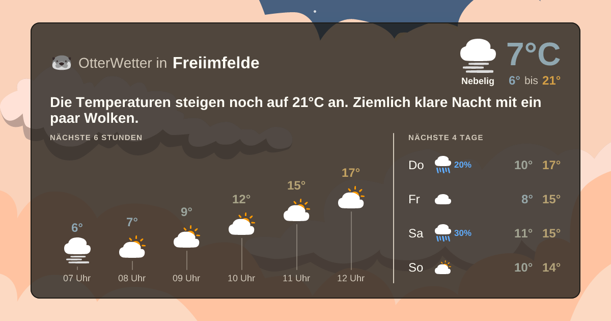 Wetter-Widget-Vorschau mit Vorhersagedaten für Freiimfelde