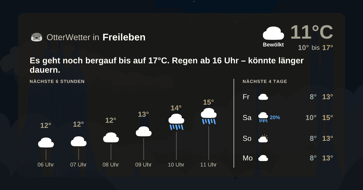 OtterWetter-Widget Freileben
