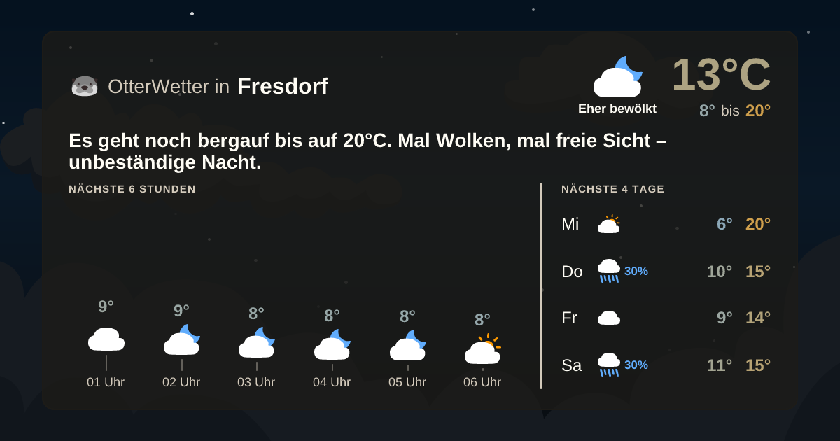 OtterWetter-Widget Fresdorf