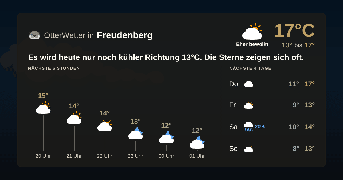 OtterWetter-Widget Freudenberg