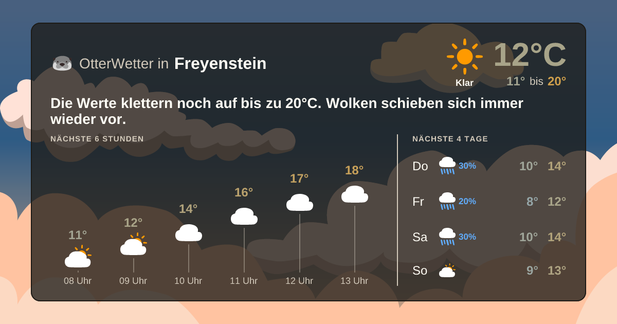 Widget-Vorschau für Freyenstein Wetter-Widget-Vorschau mit Vorhersagedaten für Freyenstein