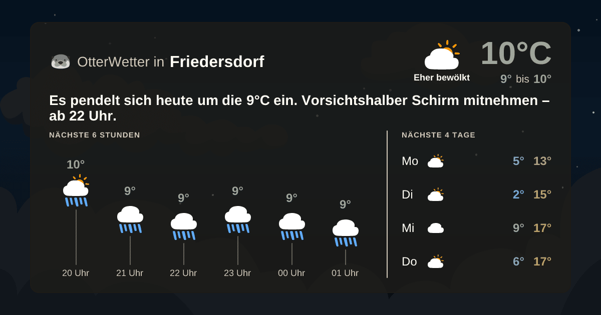 Widget-Vorschau für Friedersdorf Wetter-Widget-Vorschau mit Vorhersagedaten für Friedersdorf