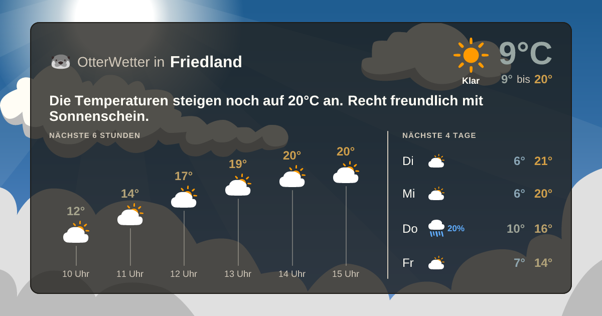 OtterWetter-Widget Friedland