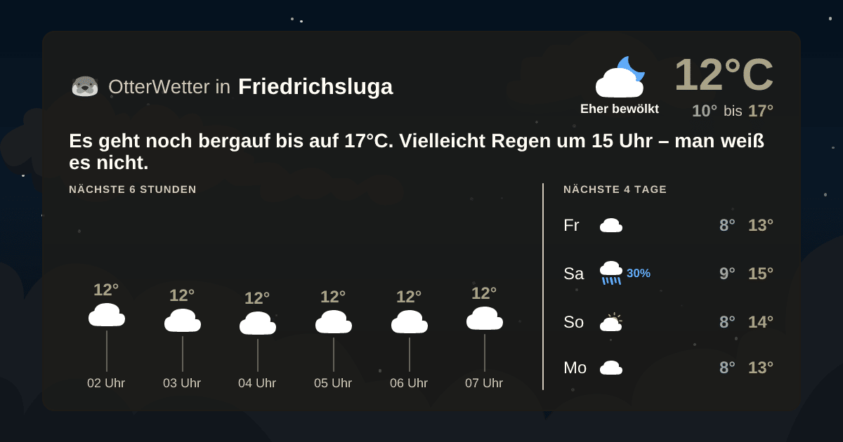 OtterWetter-Widget Friedrichsluga