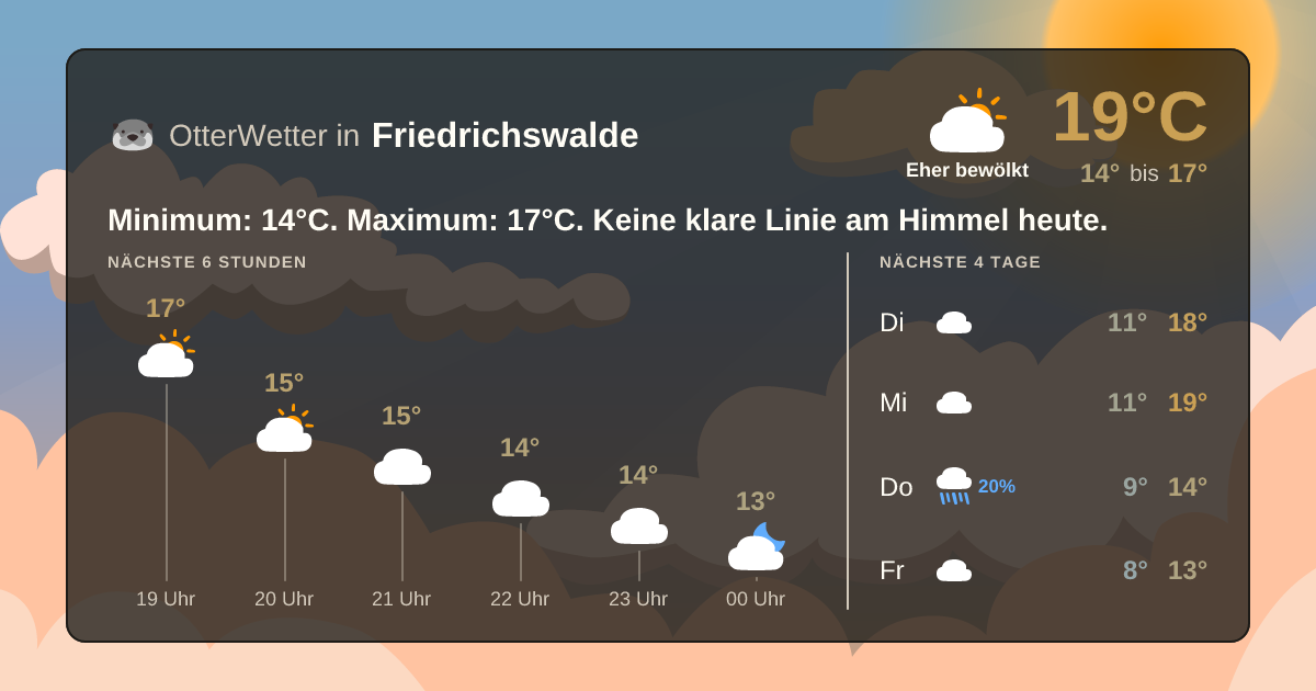 Wetter-Widget-Vorschau mit Vorhersagedaten für Friedrichswalde