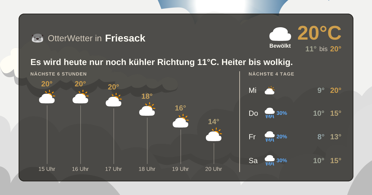 OtterWetter-Widget Friesack