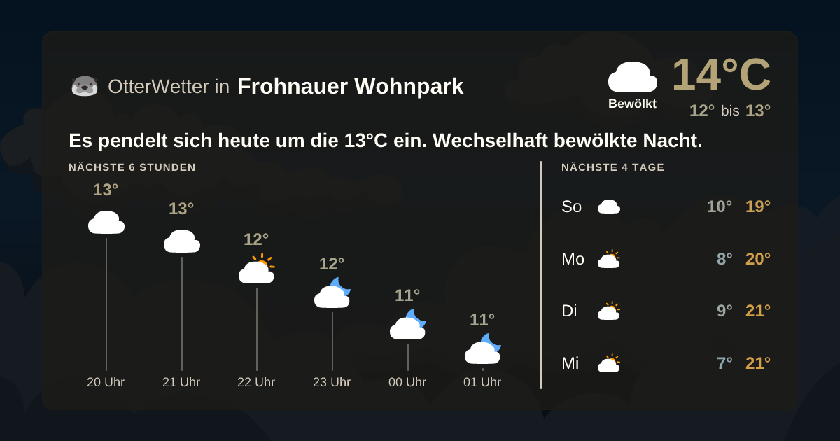 OtterWetter-Widget Frohnauer Wohnpark