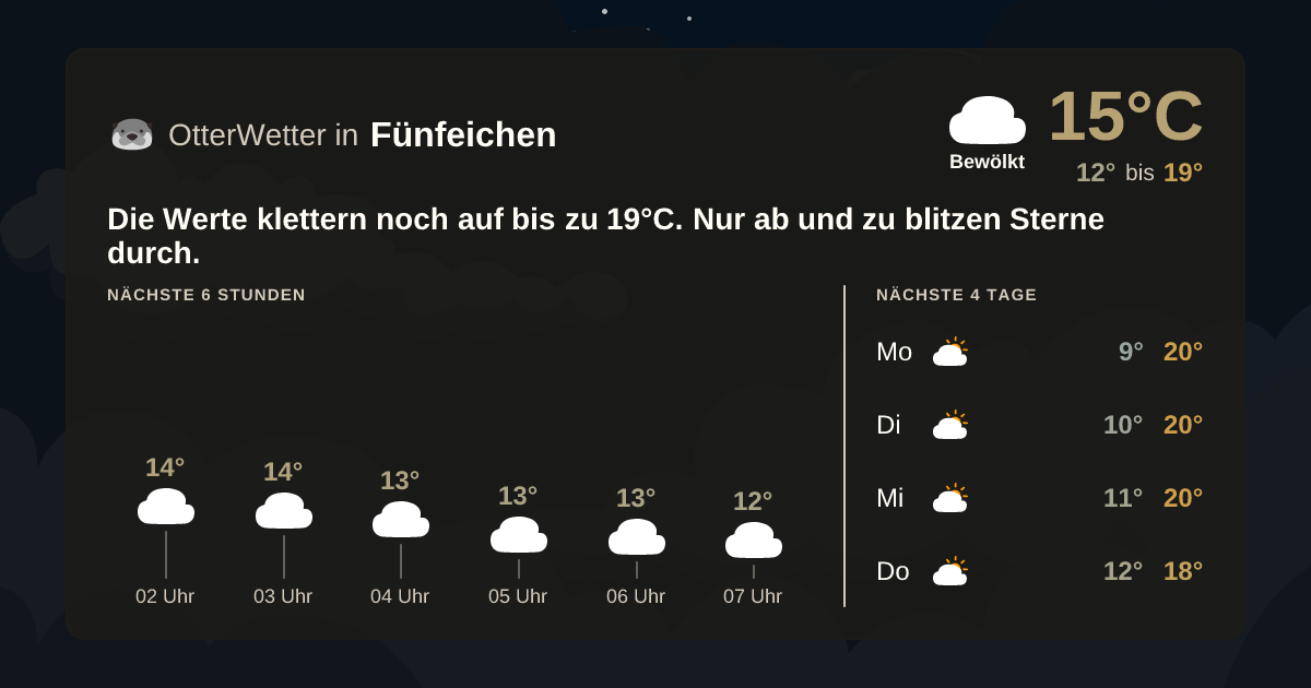 OtterWetter-Widget Fünfeichen