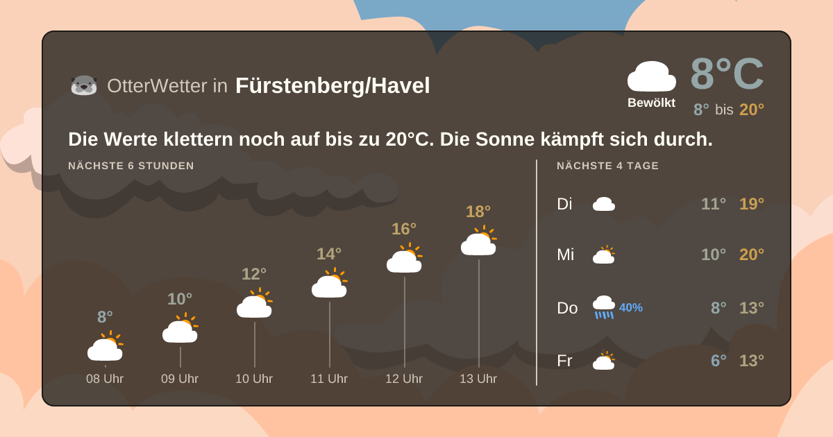 OtterWetter-Widget Fürstenberg/Havel