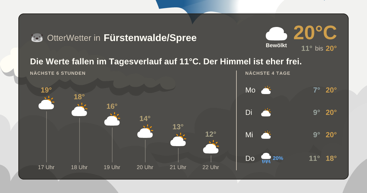 OtterWetter-Widget Fürstenwalde/Spree