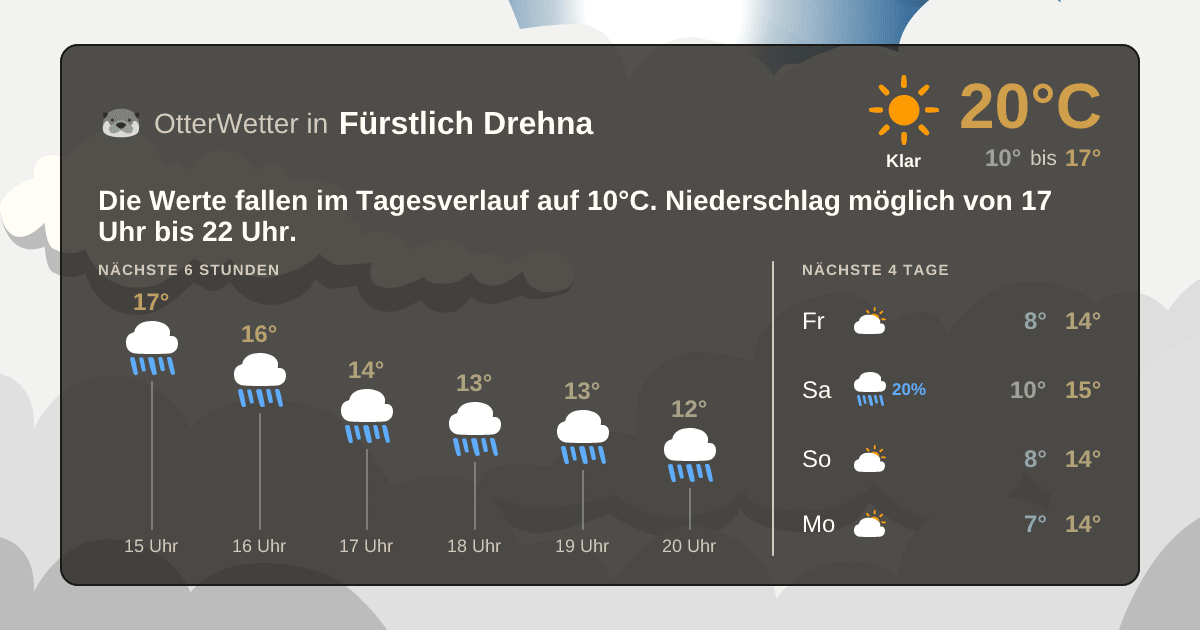 Widget-Vorschau für Fürstlich Drehna Wetter-Widget-Vorschau mit Vorhersagedaten für Fürstlich Drehna