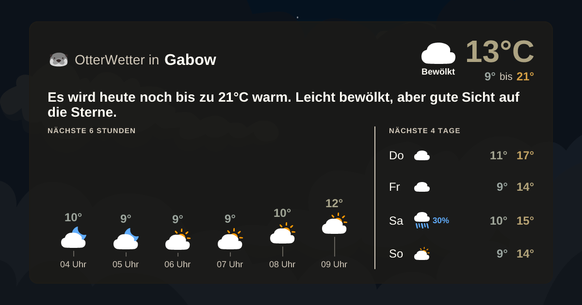 Widget-Vorschau für Gabow Wetter-Widget-Vorschau mit Vorhersagedaten für Gabow