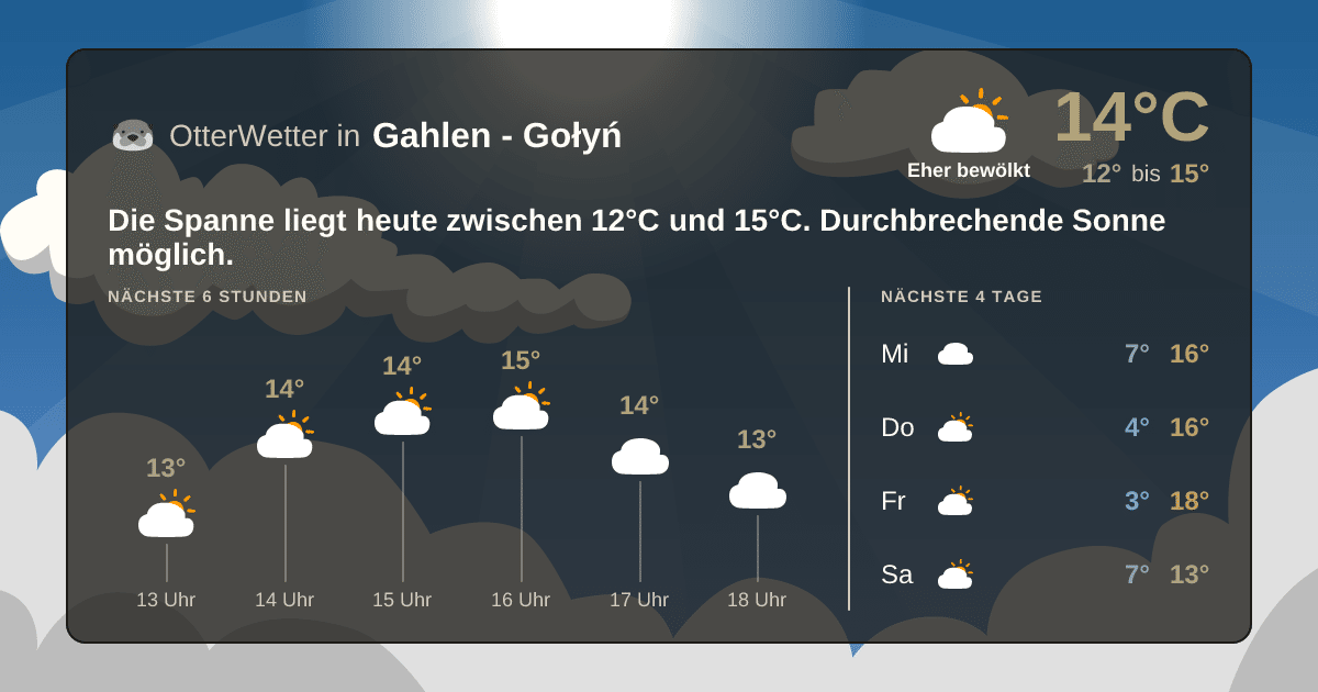 OtterWetter-Widget Gahlen - Gołyń