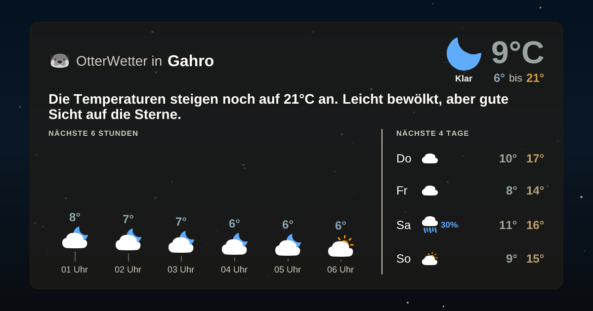 Widget-Vorschau für Gahro Wetter-Widget-Vorschau mit Vorhersagedaten für Gahro