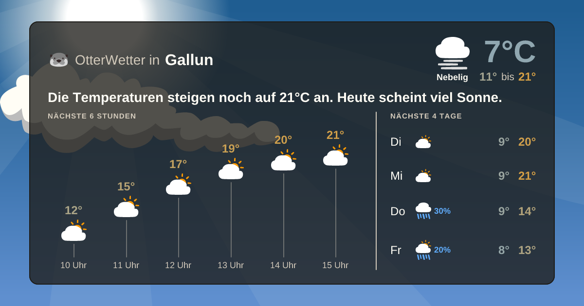 Widget-Vorschau für Gallun Wetter-Widget-Vorschau mit Vorhersagedaten für Gallun