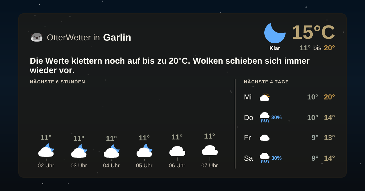 OtterWetter-Widget Garlin