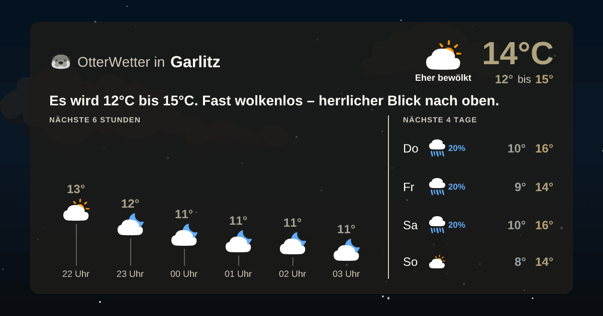 OtterWetter-Widget Garlitz