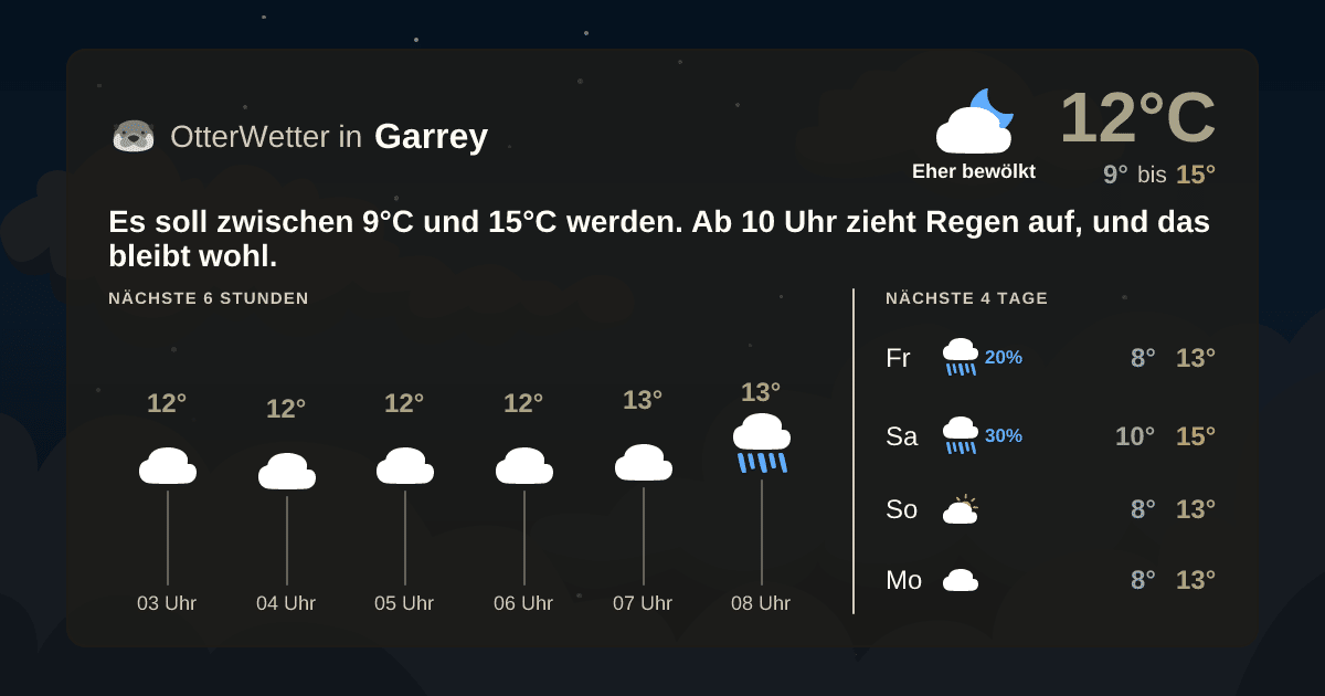 OtterWetter-Widget Garrey