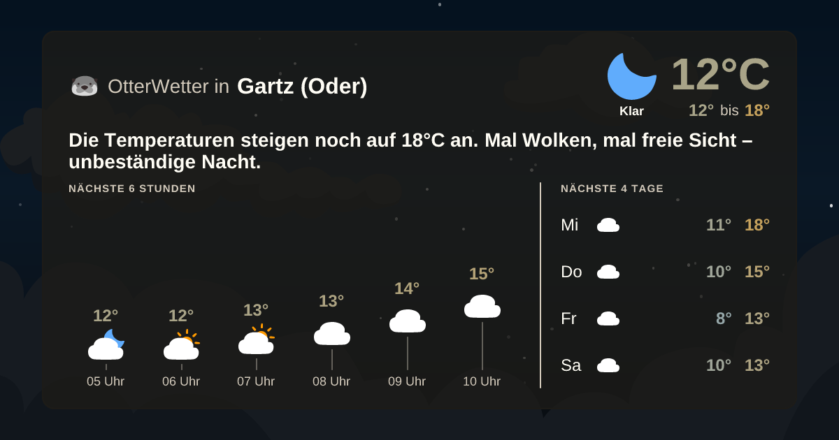 OtterWetter-Widget Gartz (Oder)