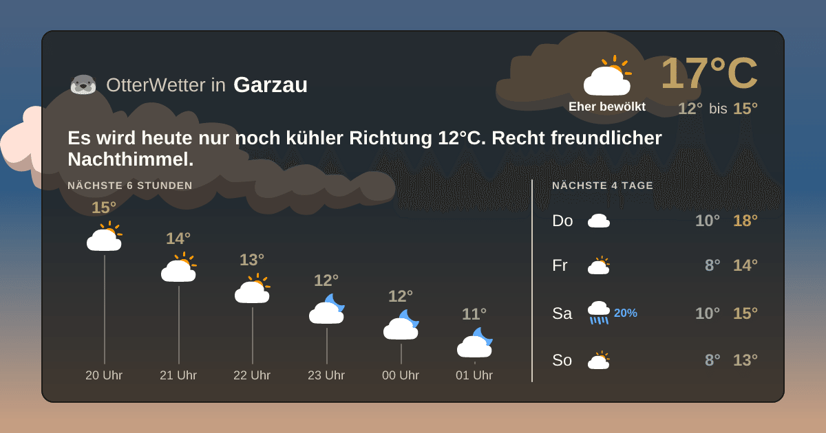OtterWetter-Widget Garzau
