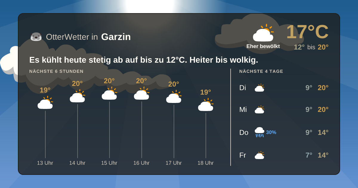 OtterWetter-Widget Garzin