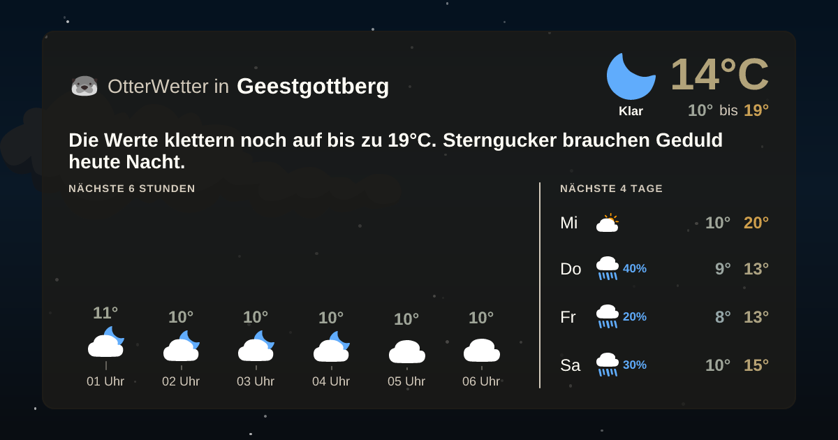 OtterWetter-Widget Geestgottberg