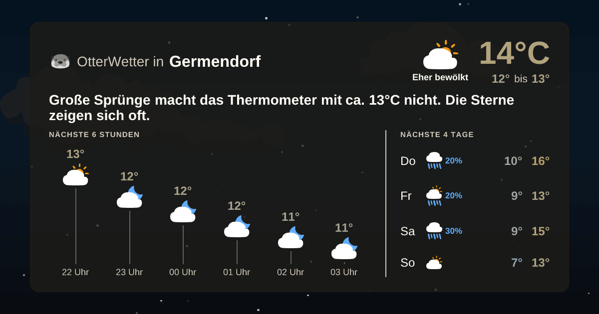 OtterWetter-Widget Germendorf