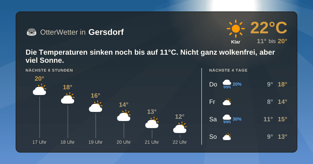 Widget-Vorschau für Gersdorf Wetter-Widget-Vorschau mit Vorhersagedaten für Gersdorf