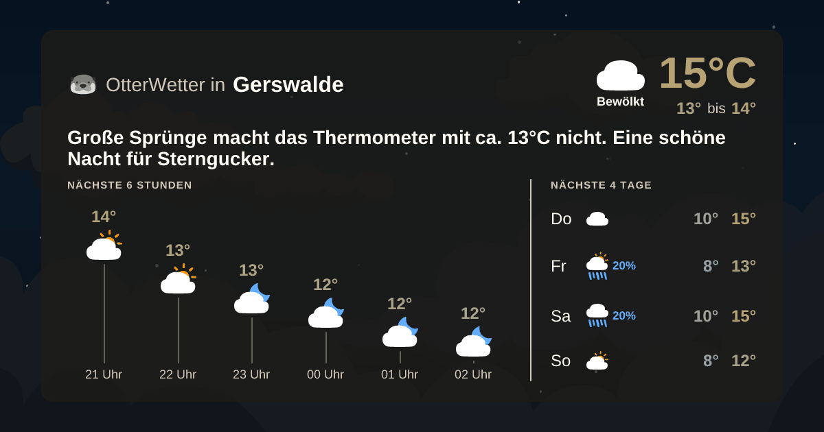 OtterWetter-Widget Gerswalde